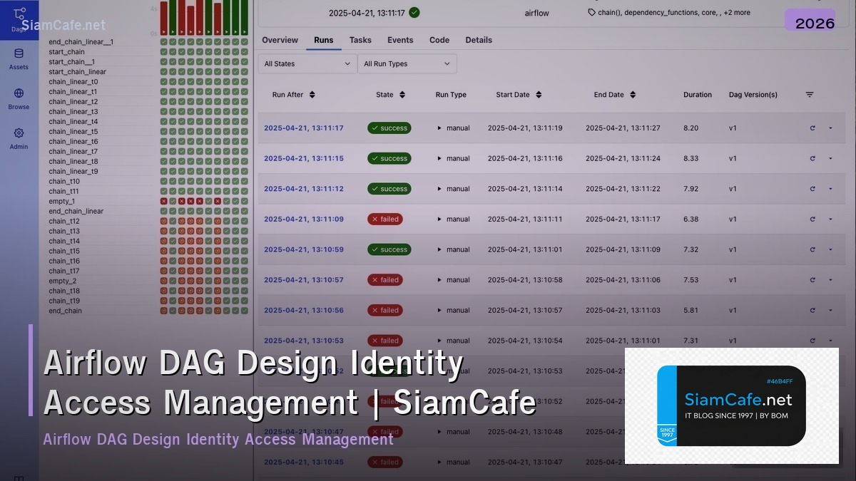 airflow dag design identity access management