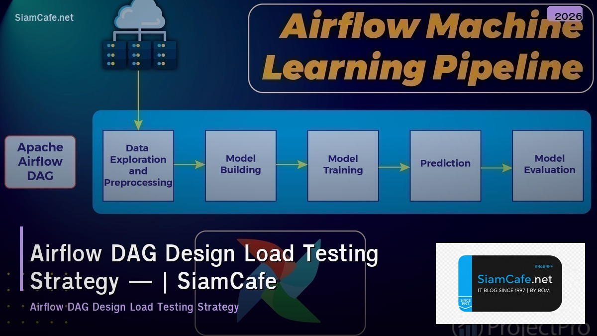 airflow dag design load testing strategy