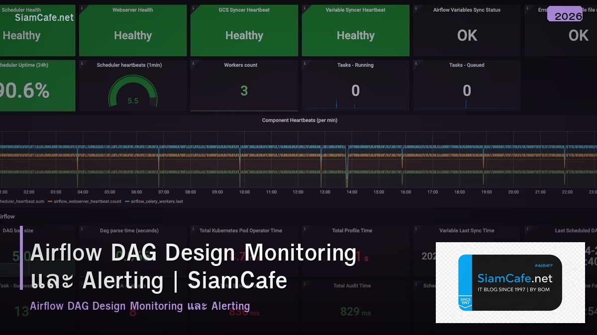 airflow dag design monitoring และ alerting