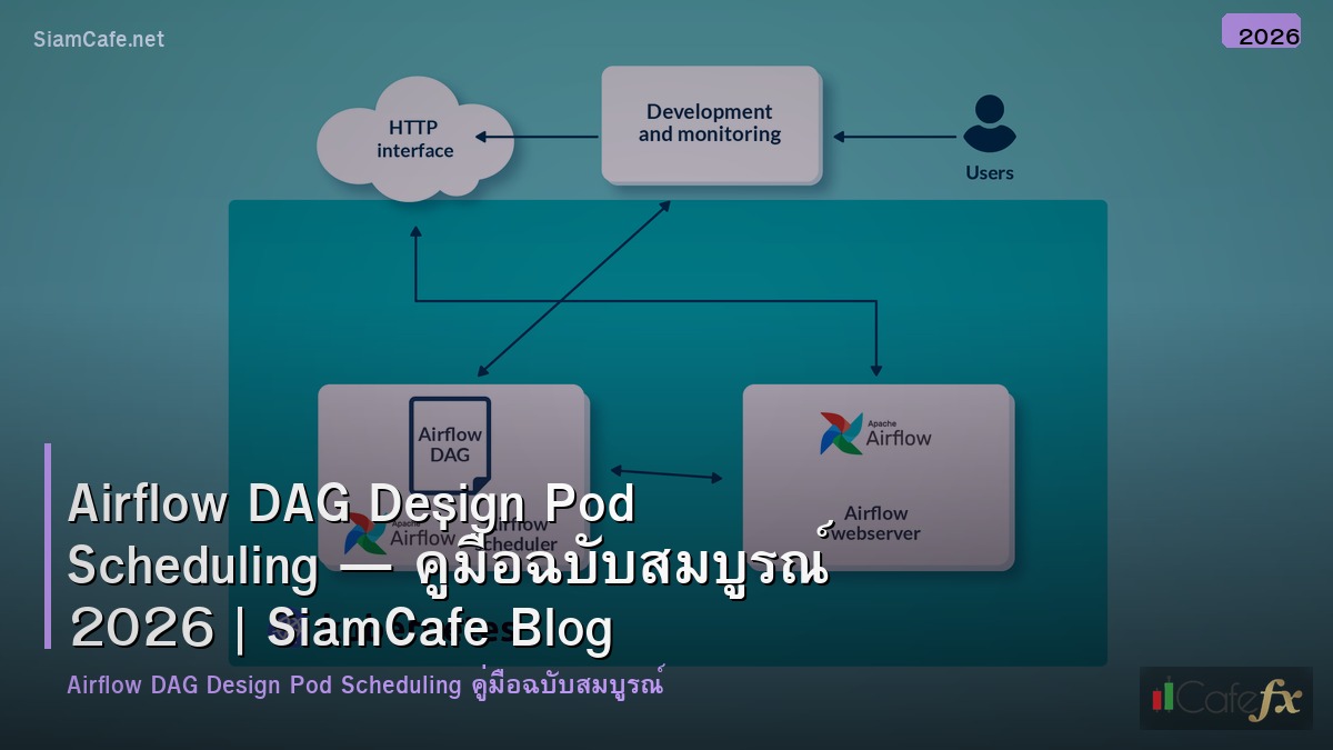 airflow dag design pod scheduling
