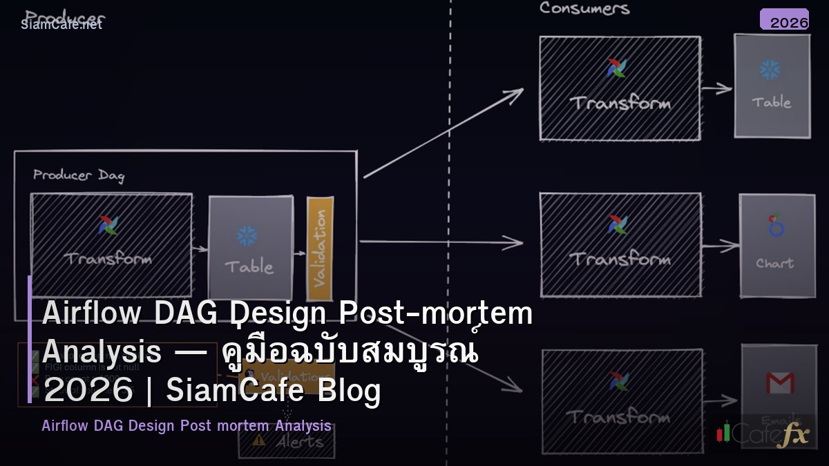 airflow dag design post mortem analysis