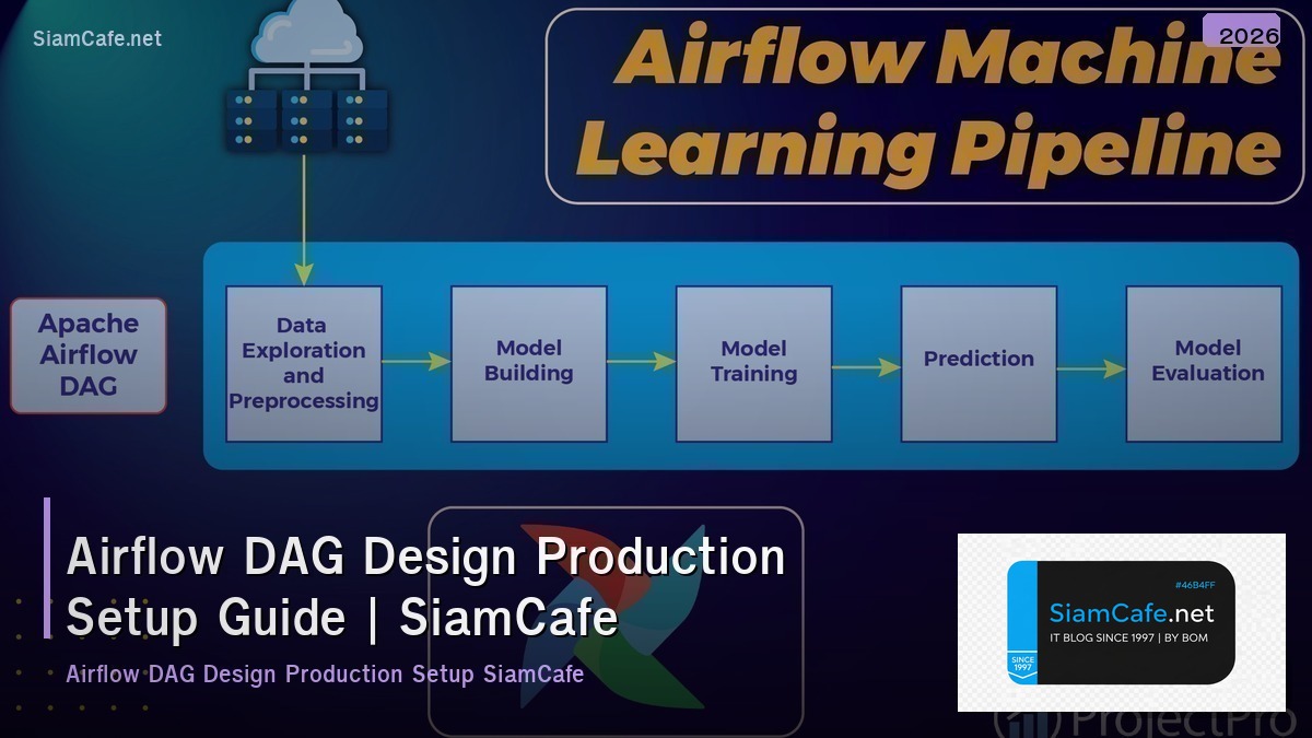 airflow dag design production setup guide