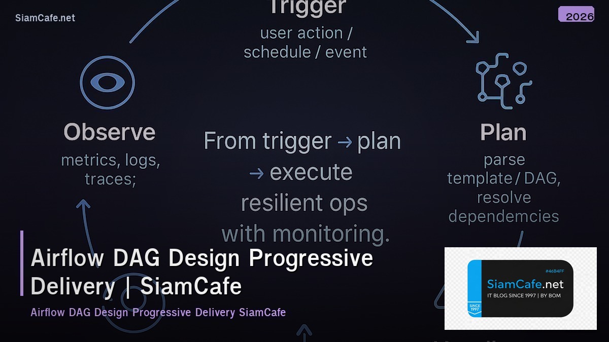 airflow dag design progressive delivery