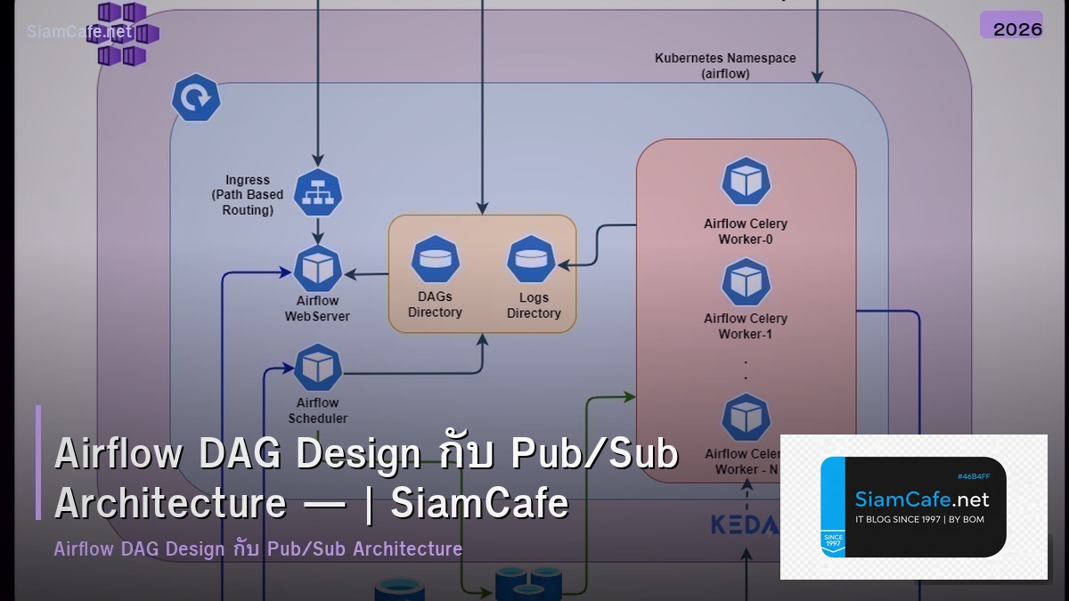 airflow dag design pub sub architecture