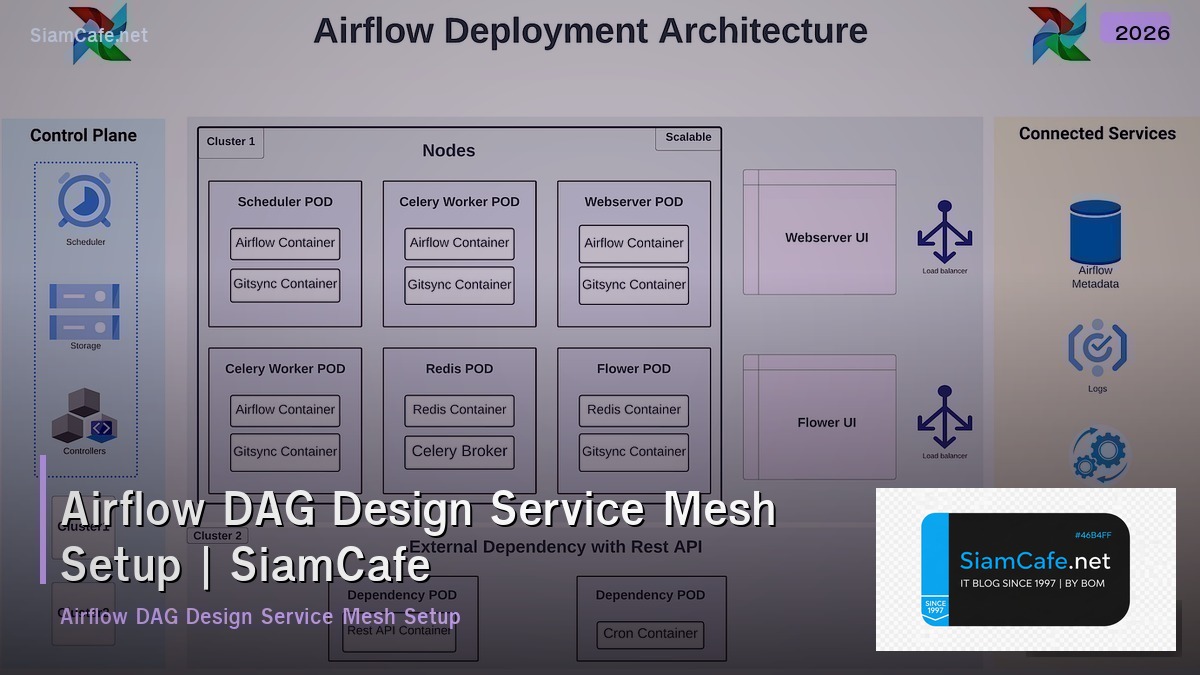 airflow dag design service mesh setup