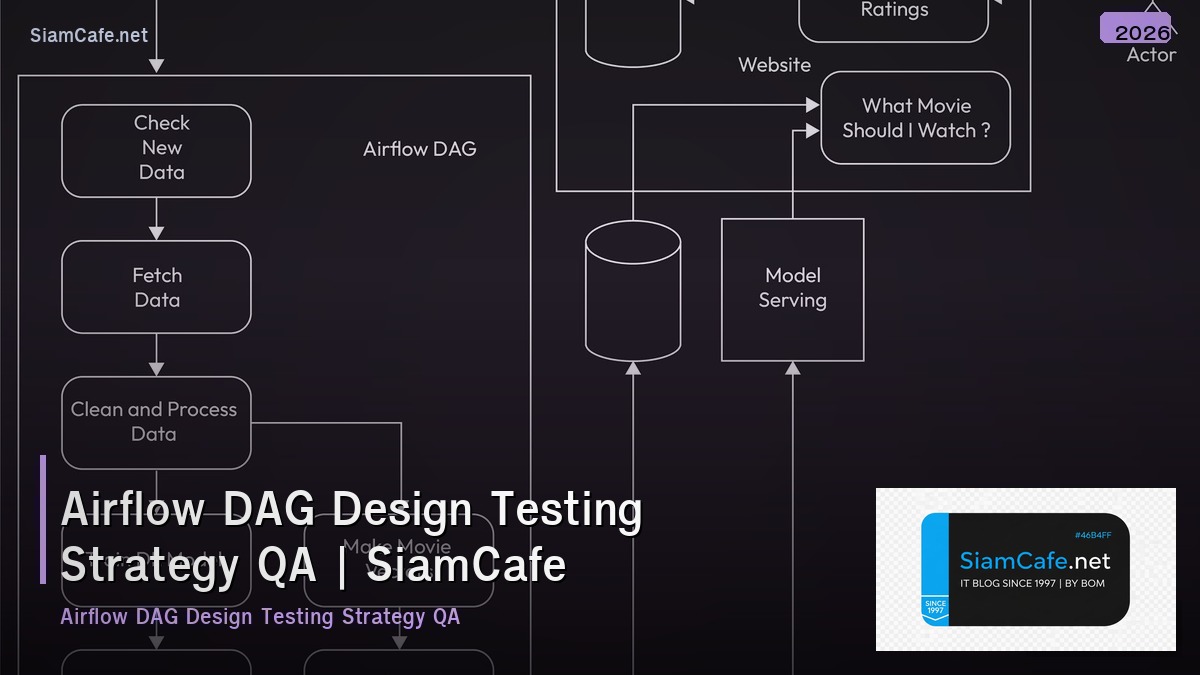 airflow dag design testing strategy qa