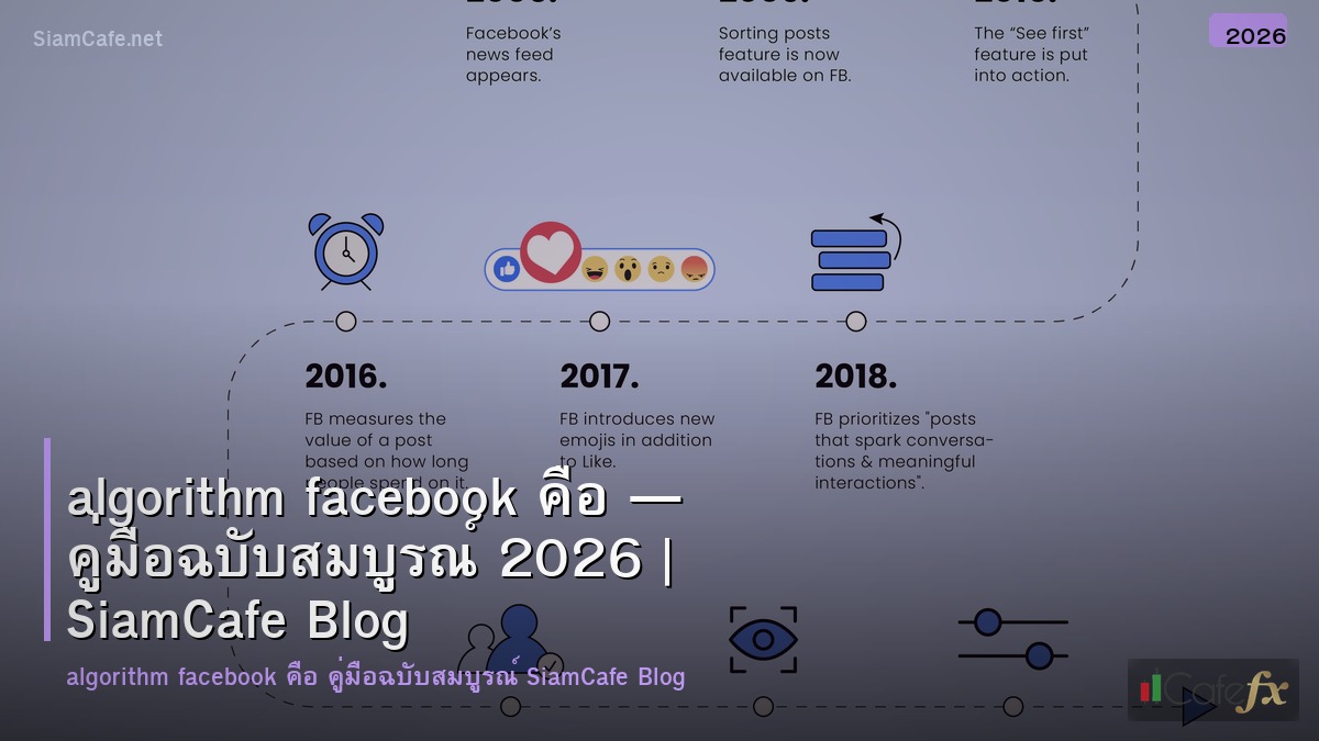 algorithm facebook คอ