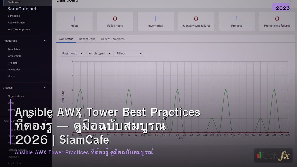 ansible awx tower best practices ทตองร