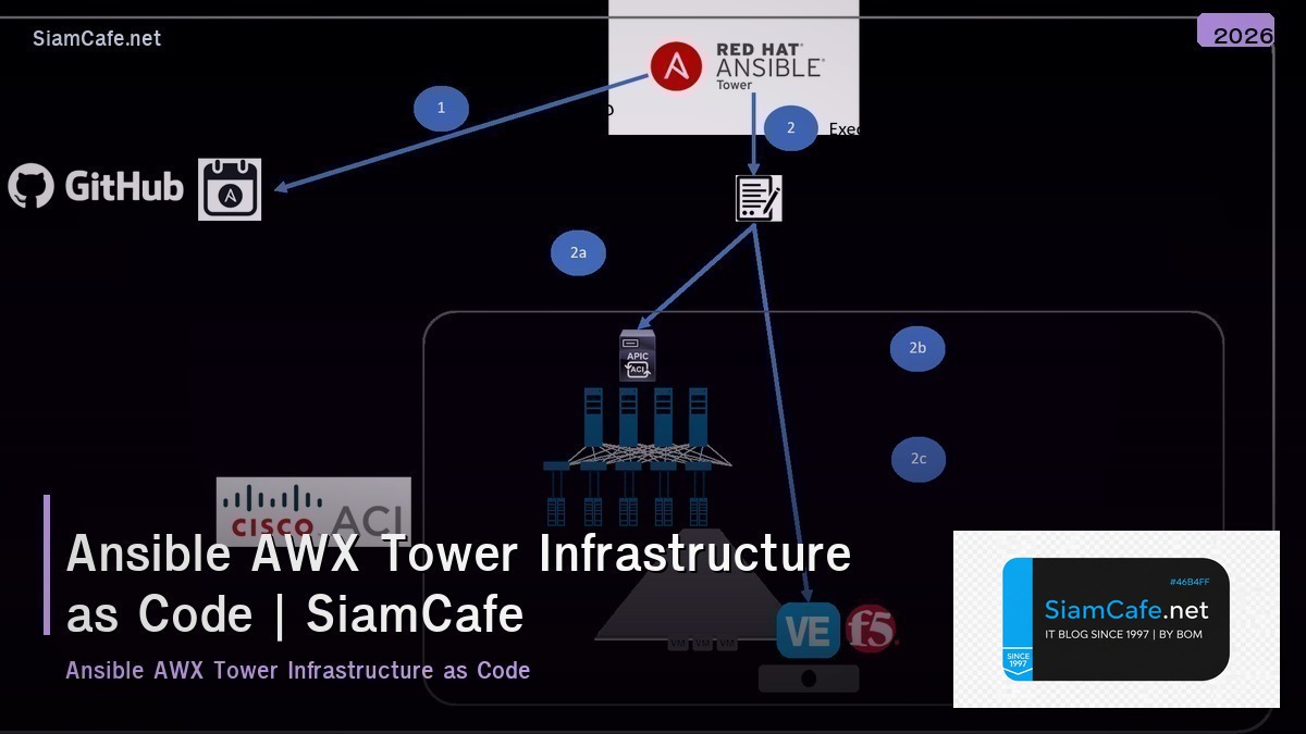 ansible awx tower infrastructure as code