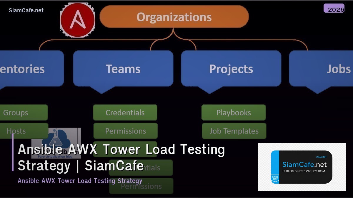 ansible awx tower load testing strategy