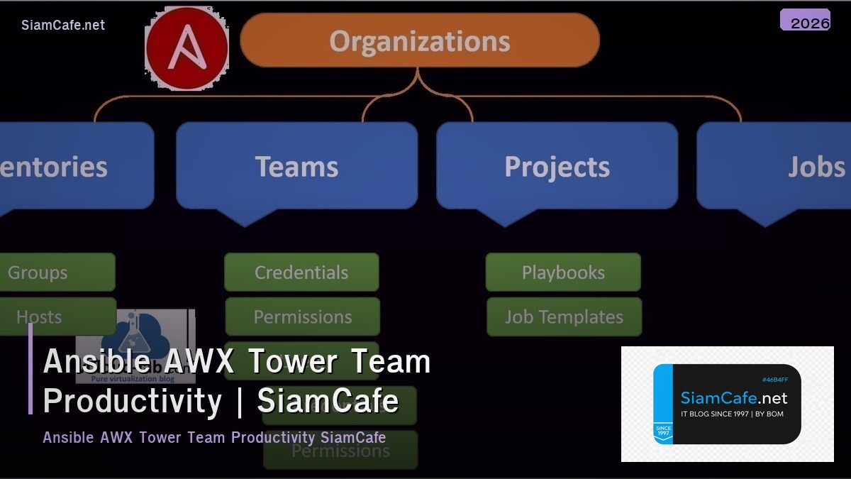 ansible awx tower team productivity