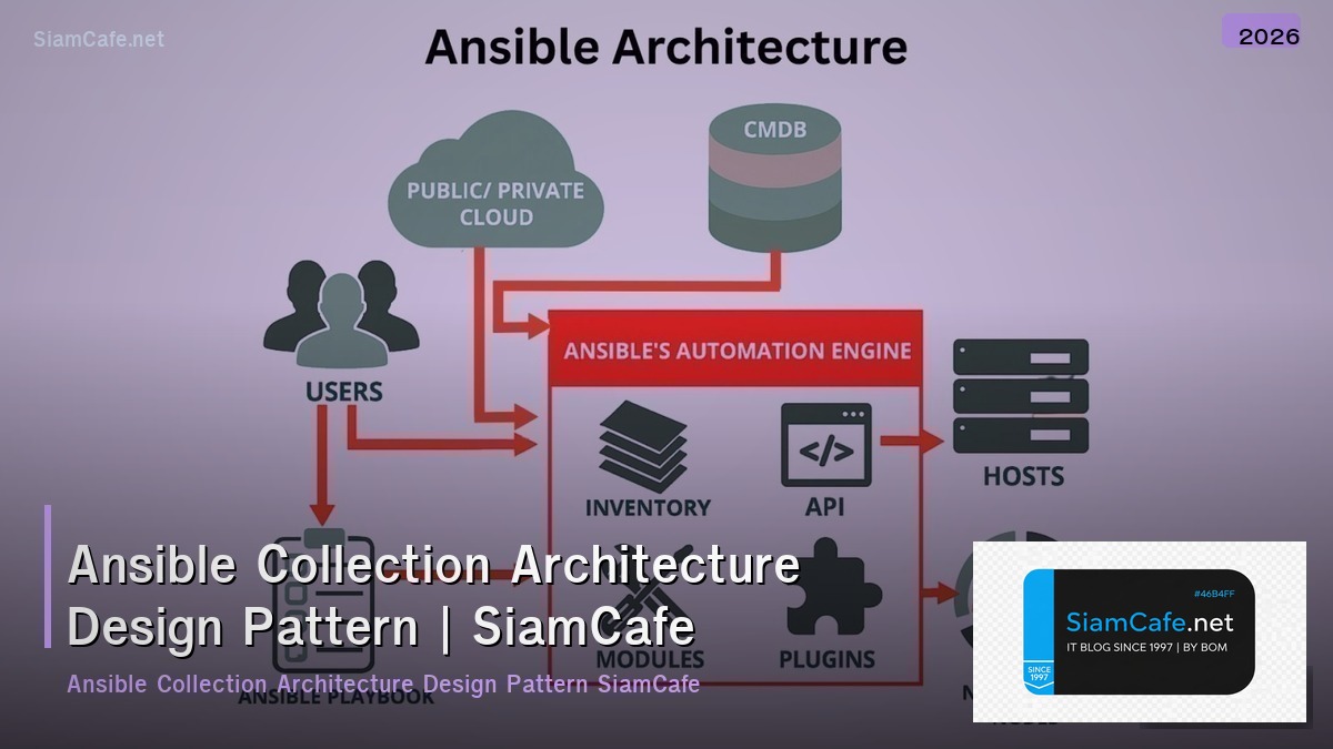 ansible collection architecture design pattern