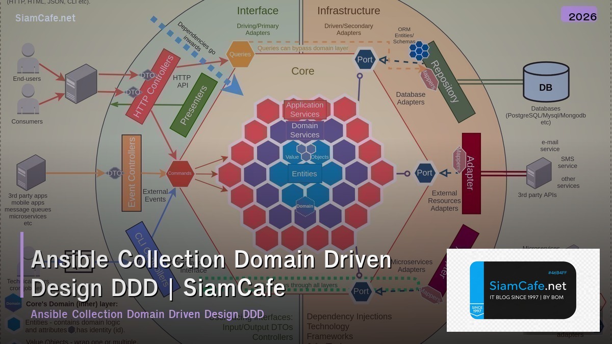 ansible collection domain driven design ddd