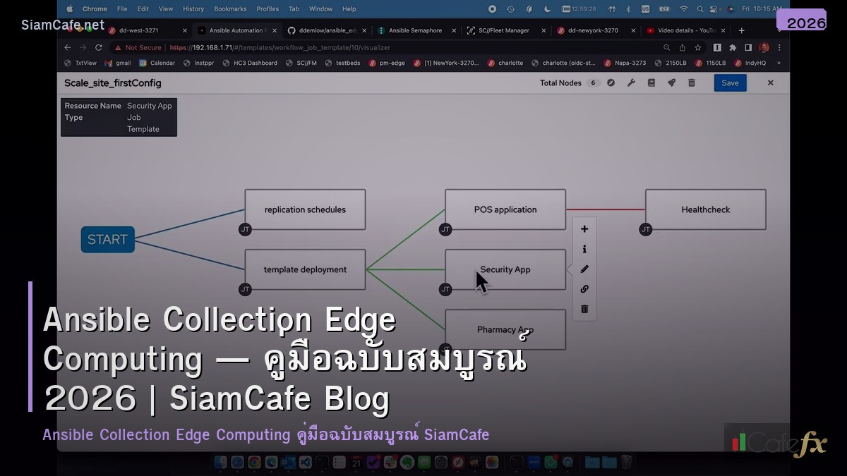 ansible collection edge computing