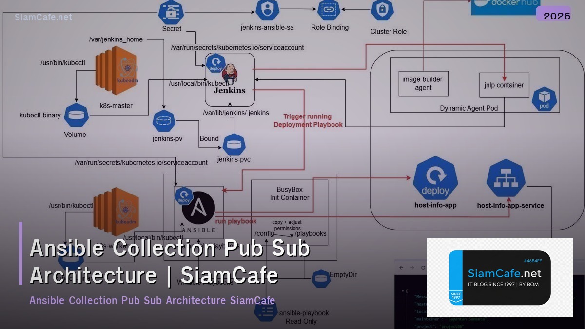 ansible collection pub sub architecture