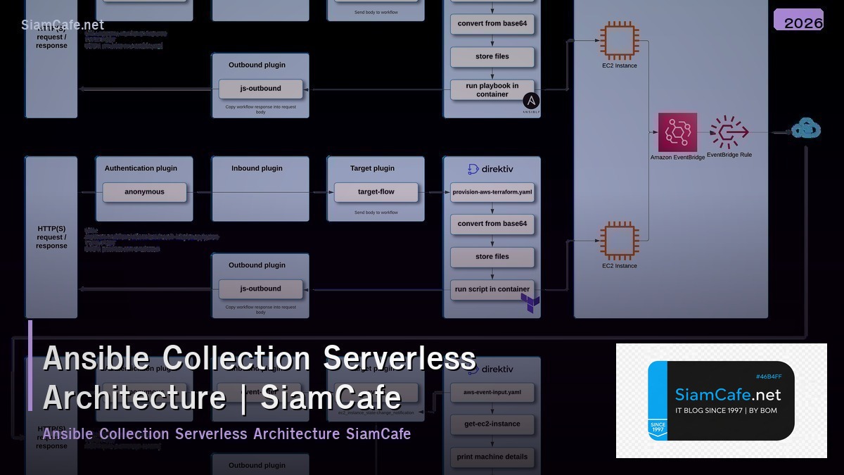 ansible collection serverless architecture