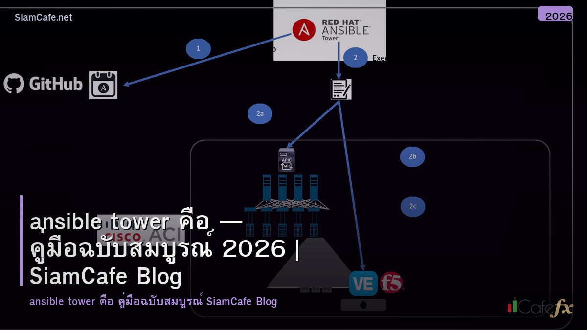 ansible tower คอ