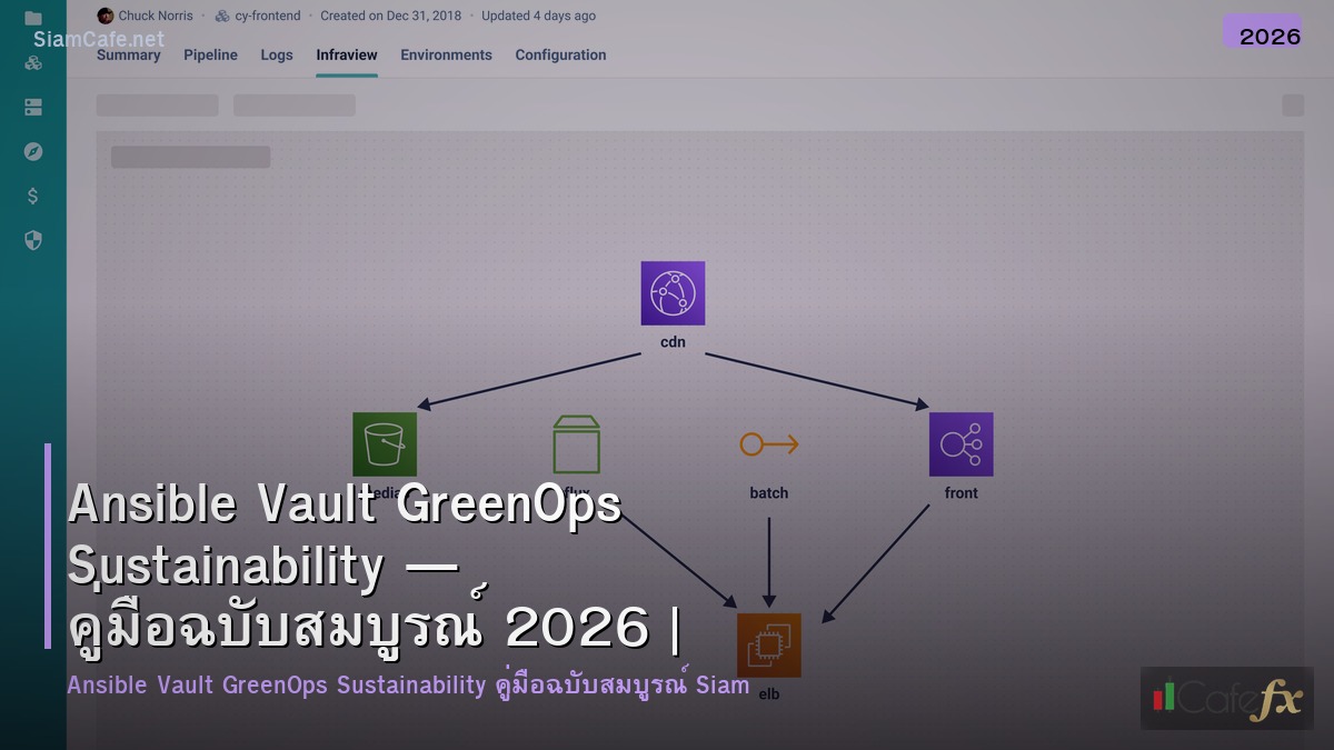 ansible vault greenops sustainability