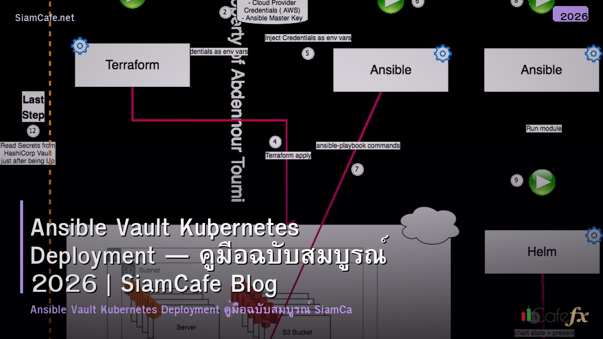 ansible vault kubernetes deployment