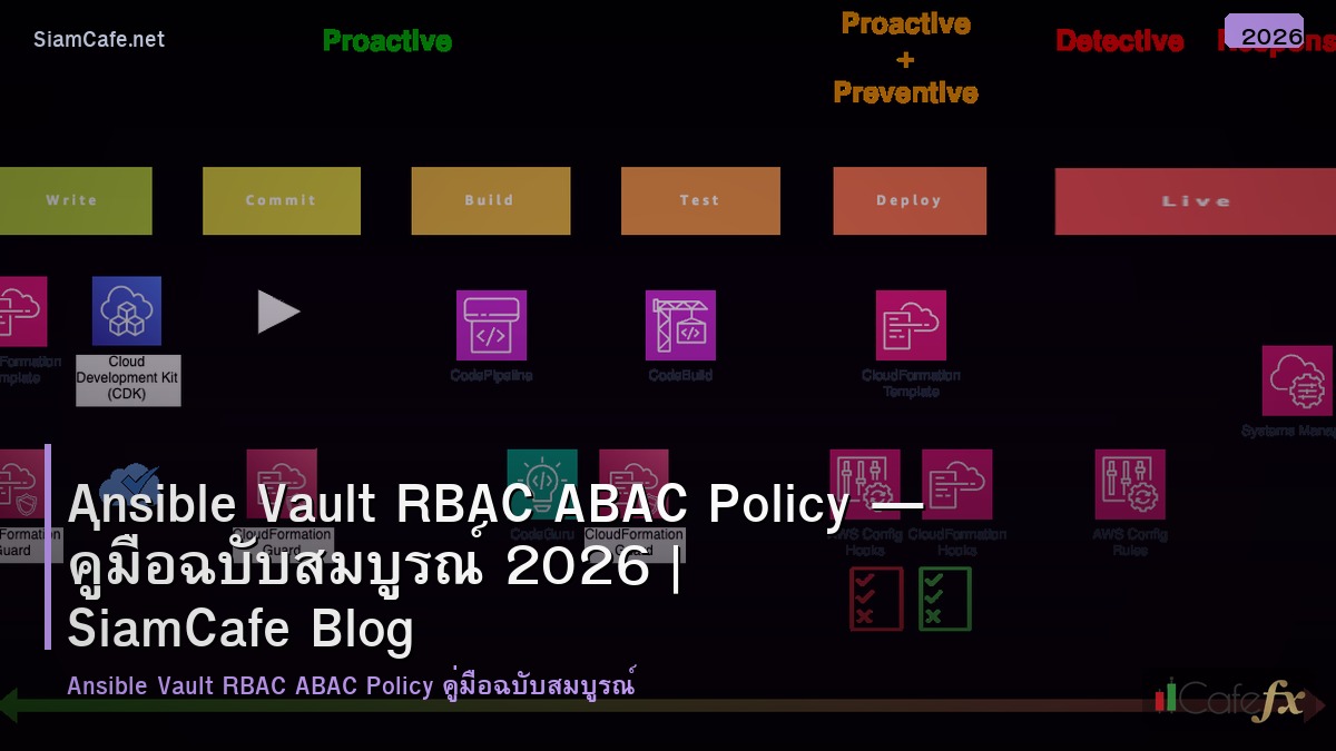 ansible vault rbac abac policy