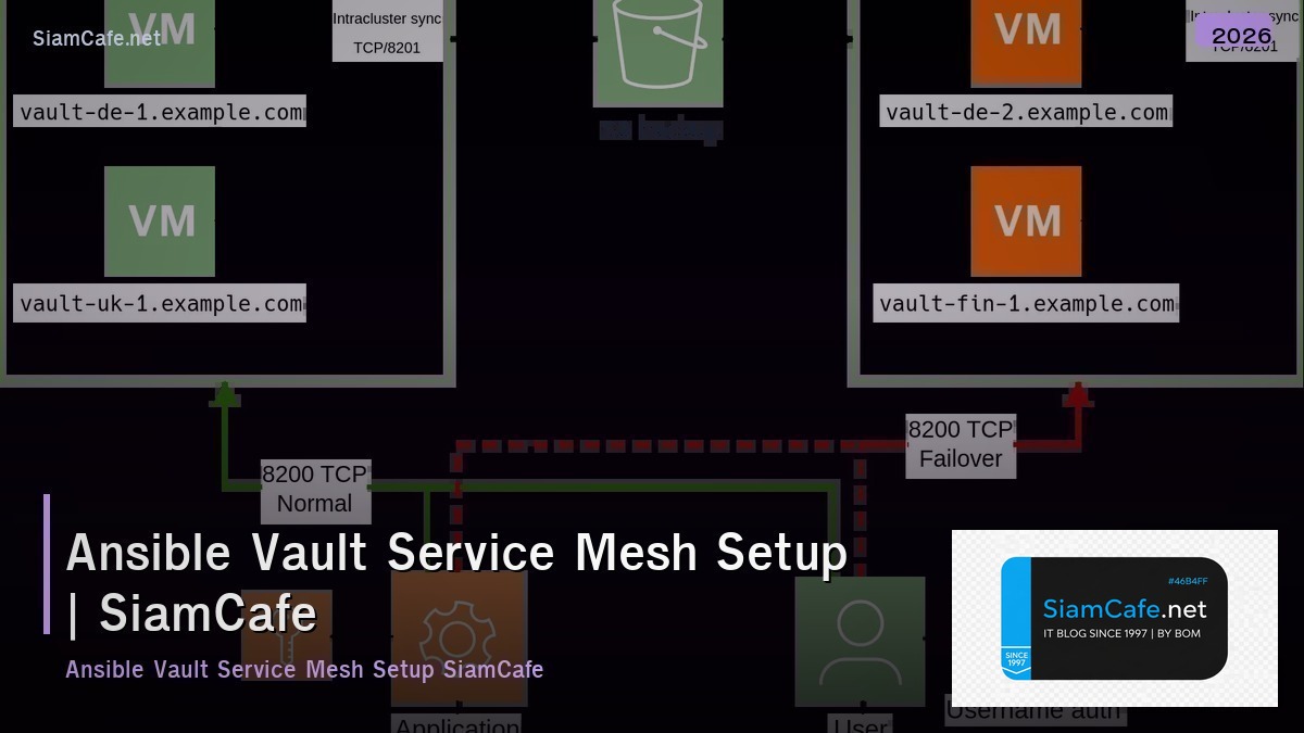 ansible vault service mesh setup