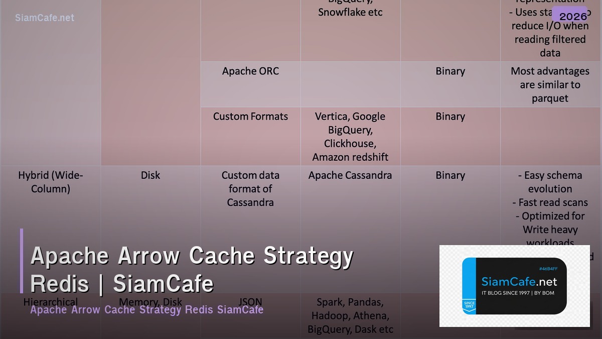 apache arrow cache strategy redis
