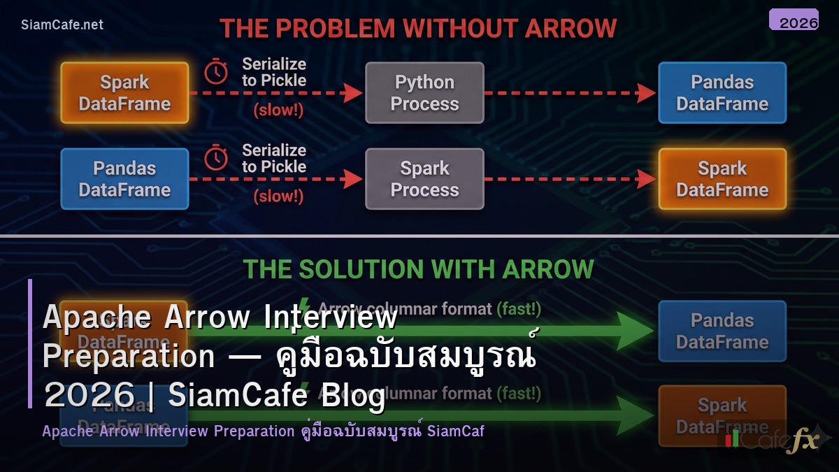 apache arrow interview preparation
