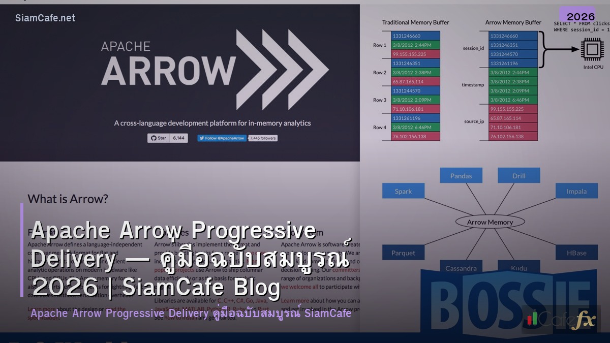 apache arrow progressive delivery