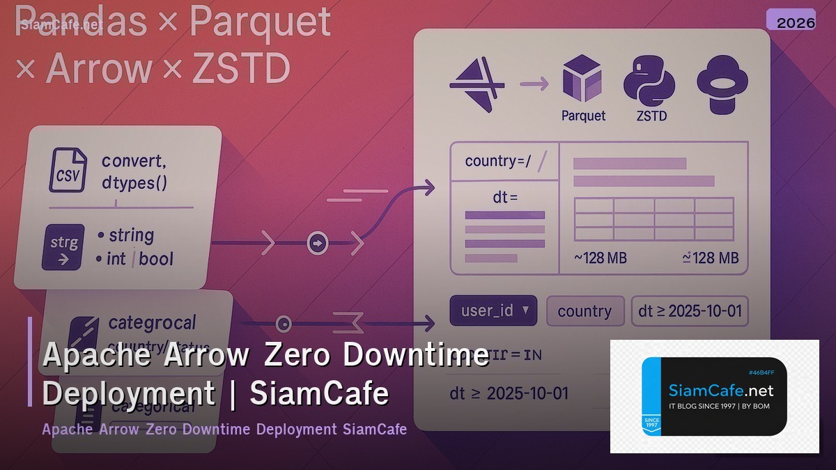 apache arrow zero downtime deployment