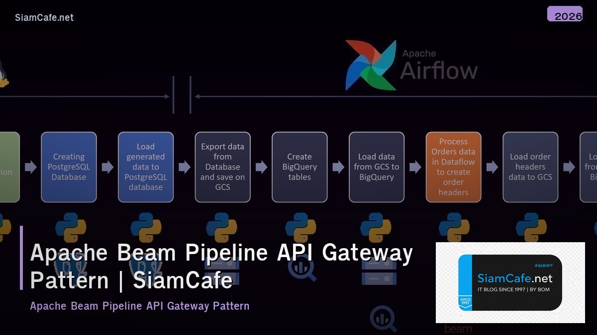 apache beam pipeline api gateway pattern