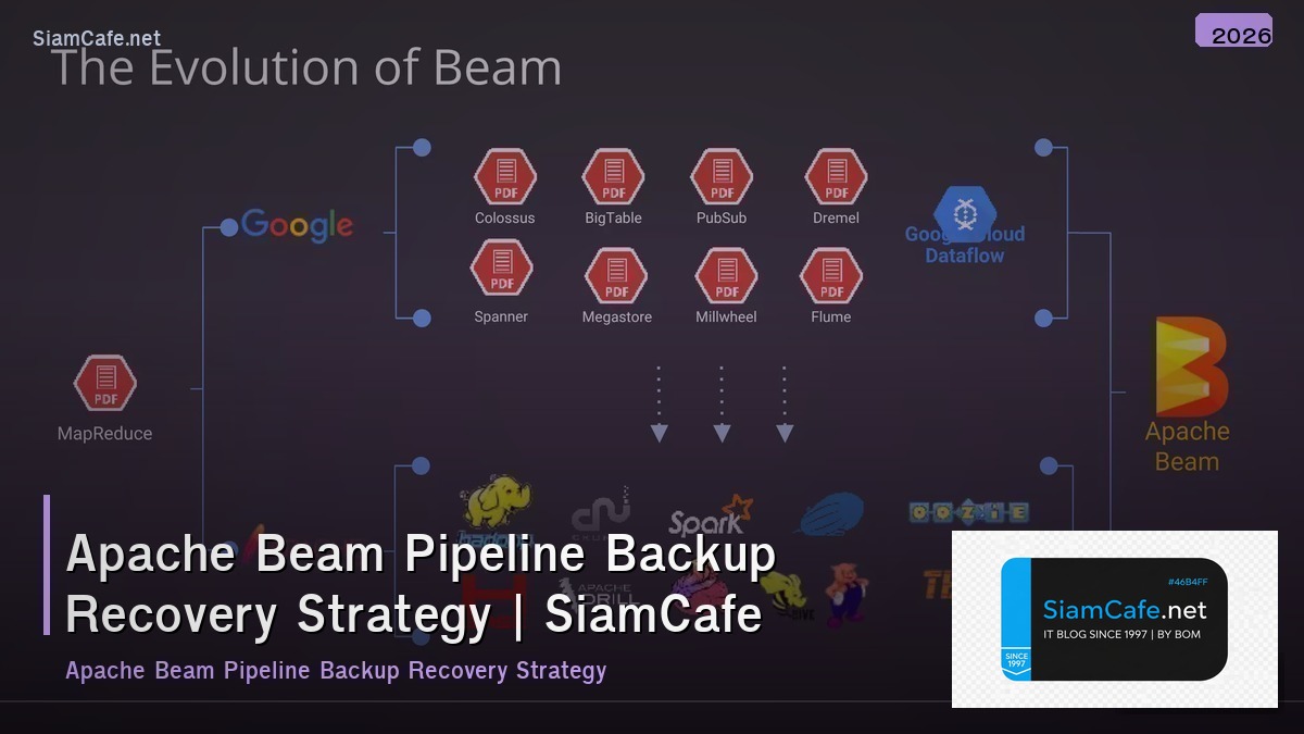 apache beam pipeline backup recovery strategy