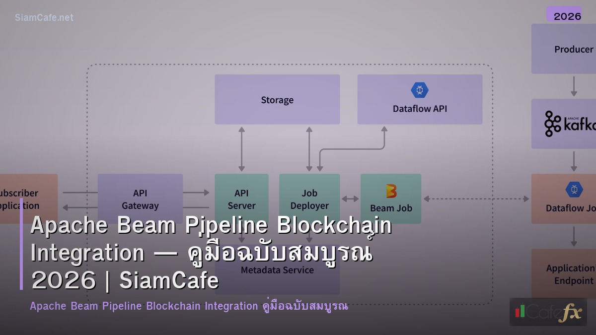 apache beam pipeline blockchain integration