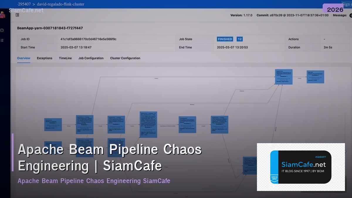 apache beam pipeline chaos engineering