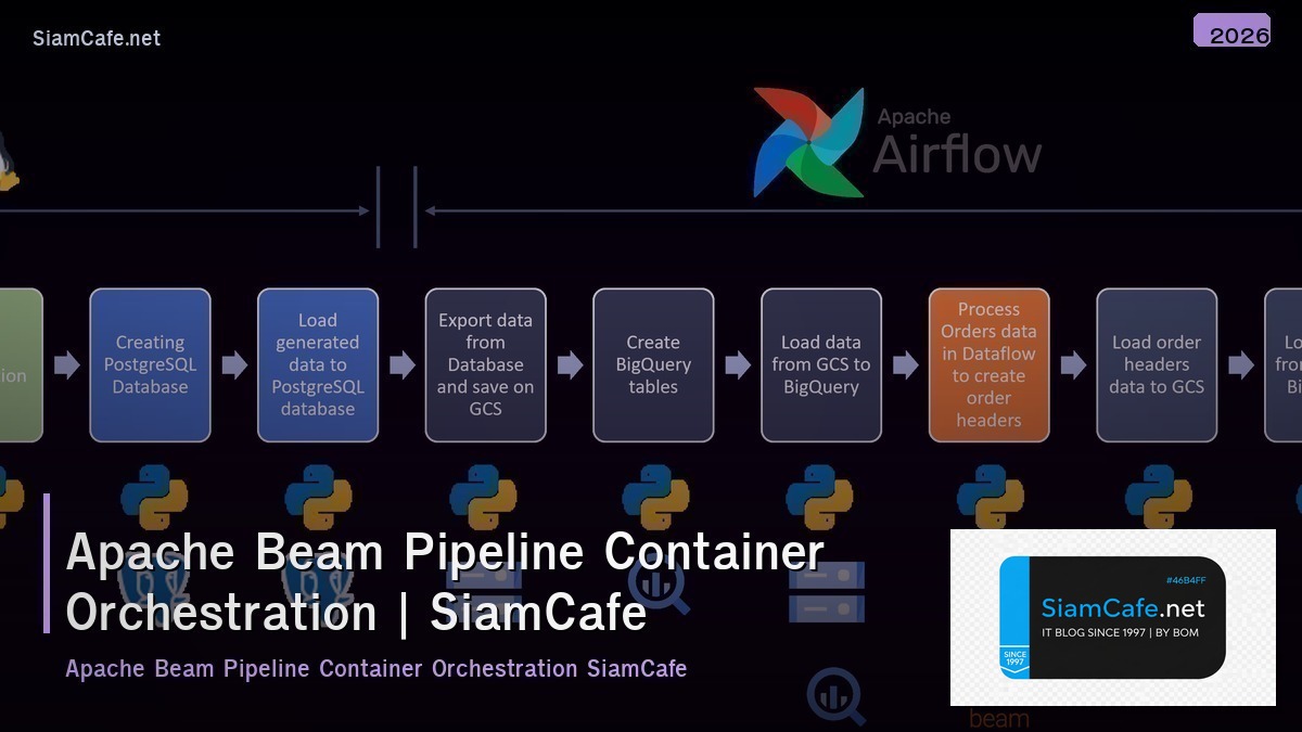 apache beam pipeline container orchestration