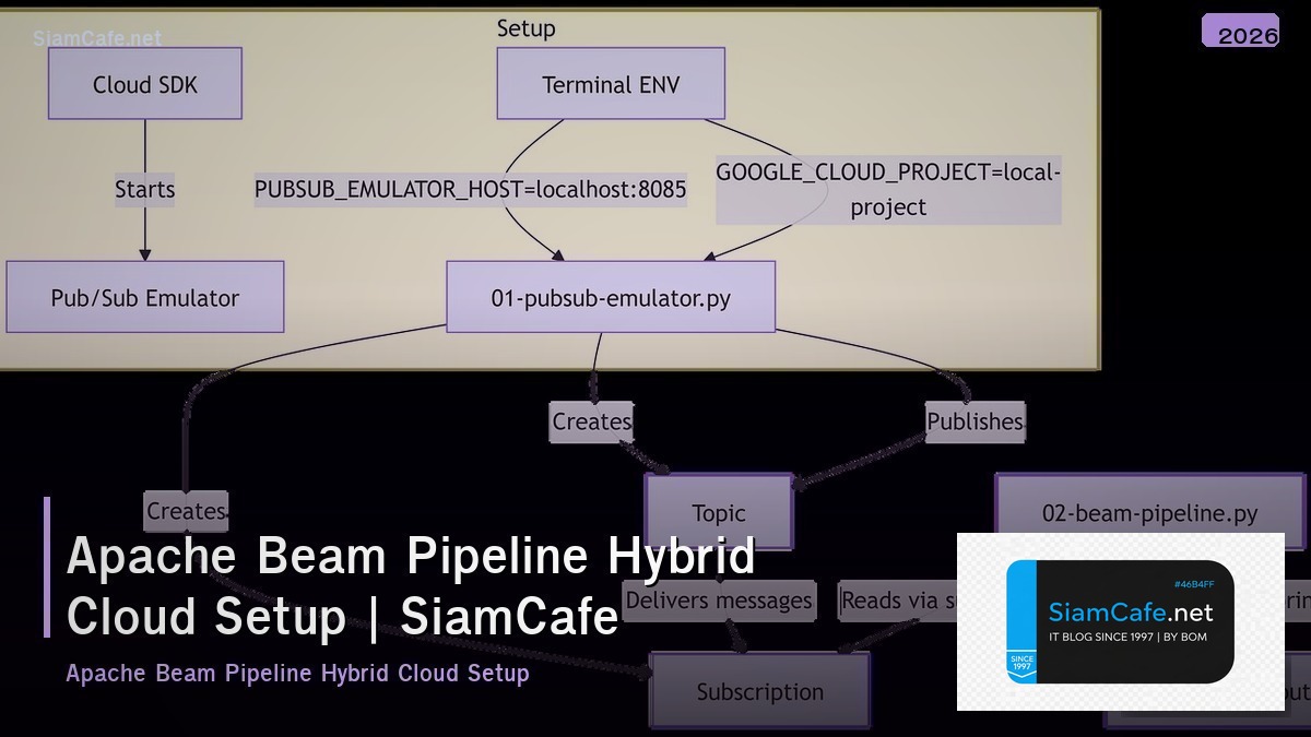 apache beam pipeline hybrid cloud setup