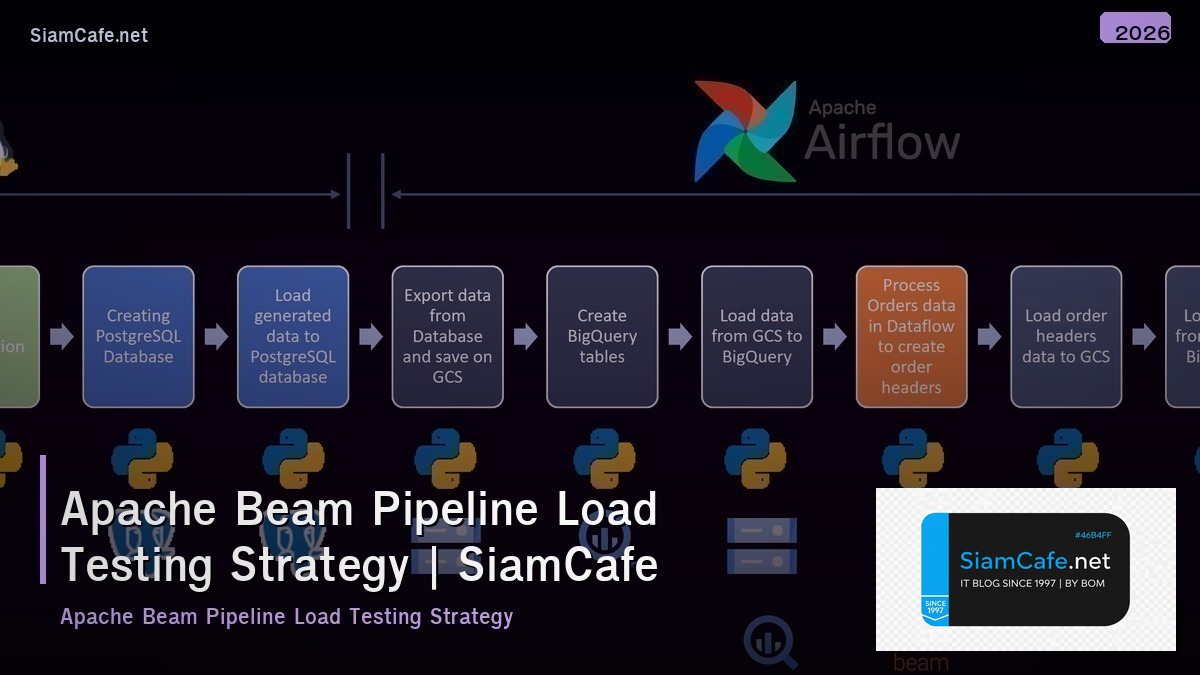 apache beam pipeline load testing strategy