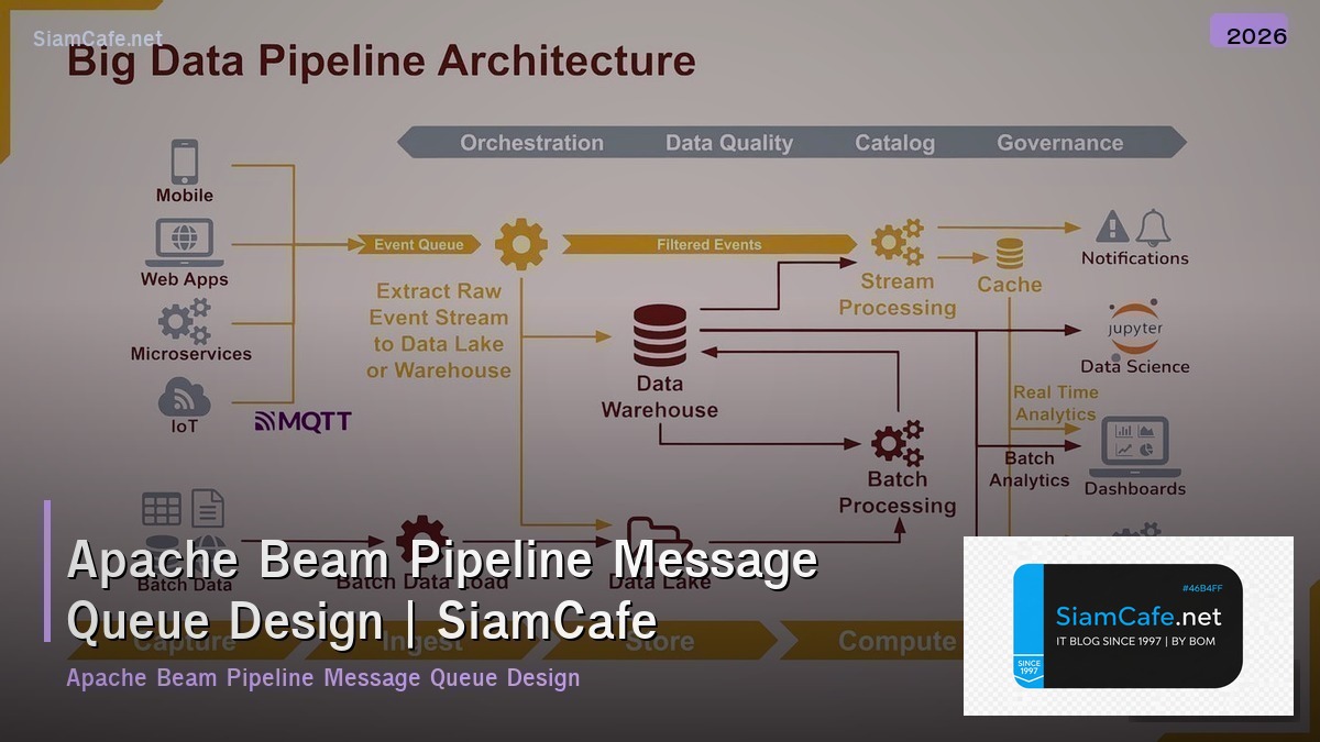 apache beam pipeline message queue design