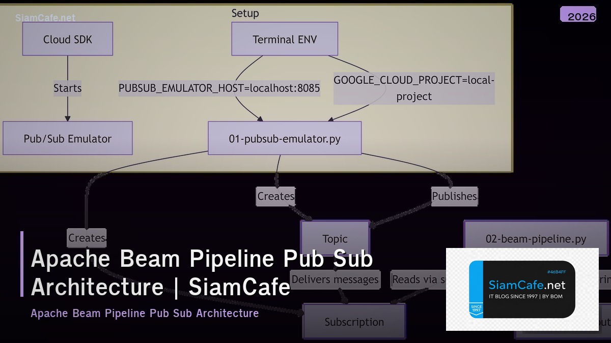apache beam pipeline pub sub architecture