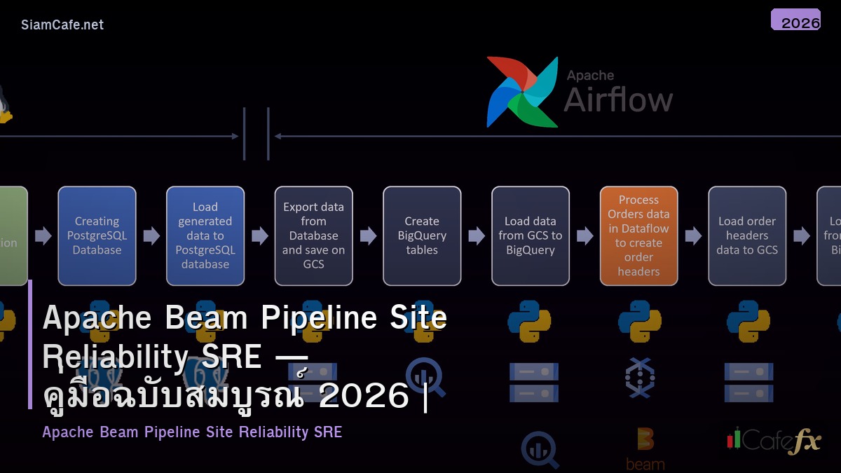 apache beam pipeline site reliability sre