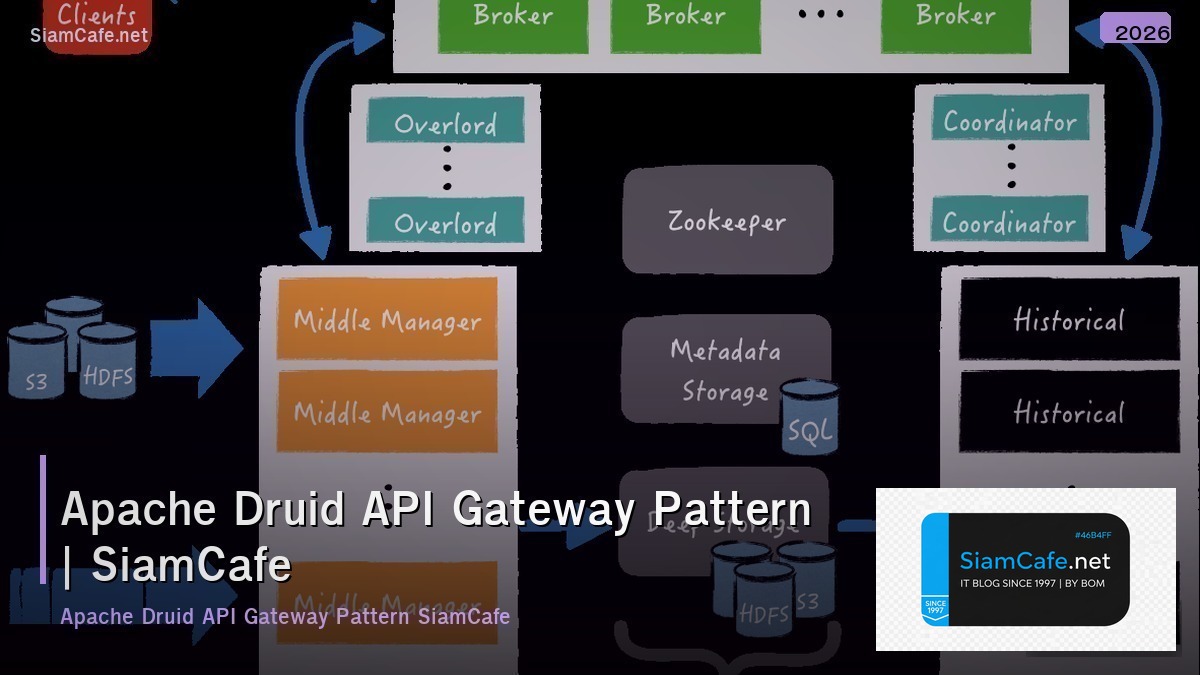 apache druid api gateway pattern