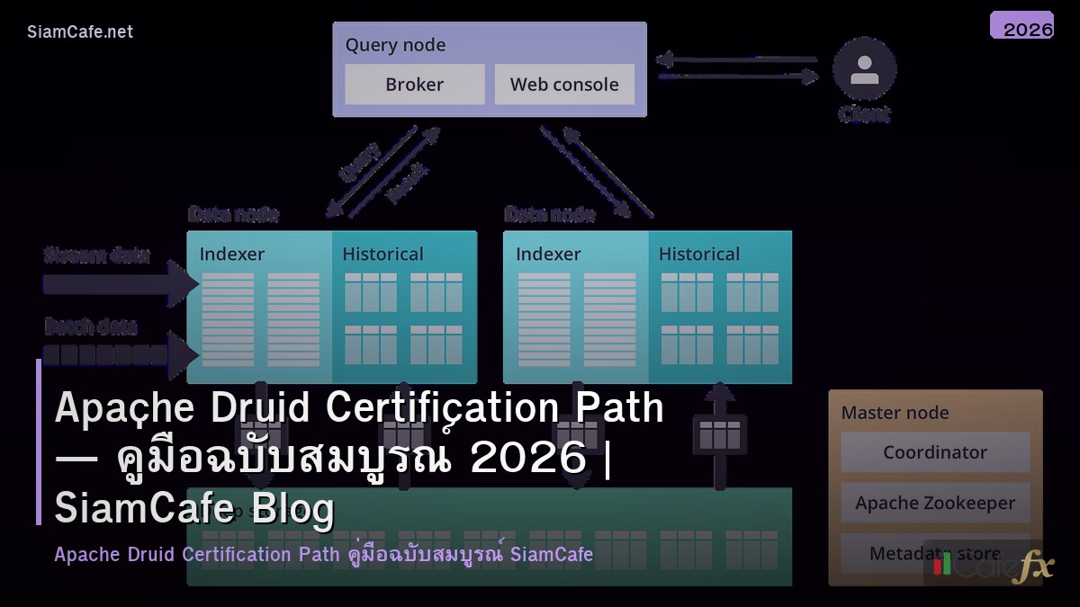 apache druid certification path