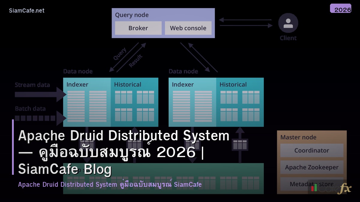 apache druid distributed system