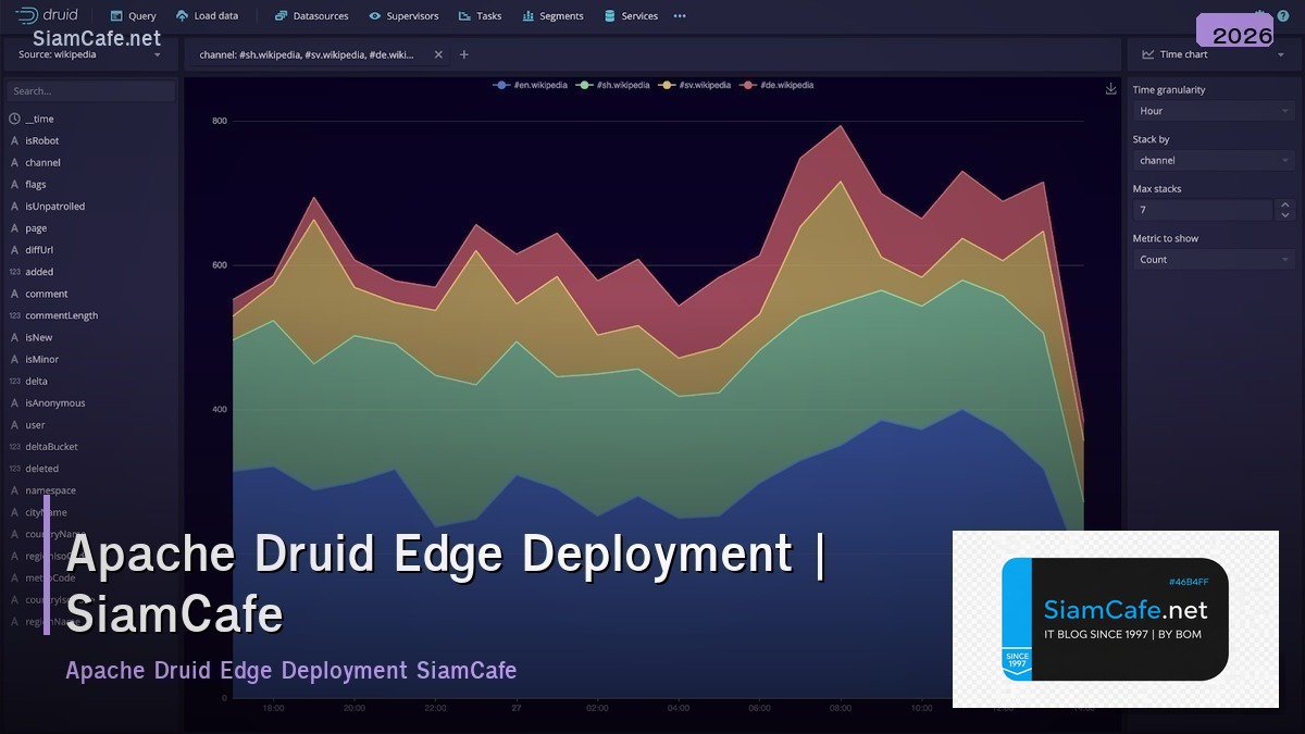 apache druid edge deployment
