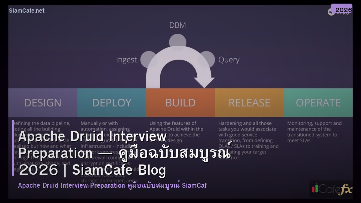 apache druid interview preparation