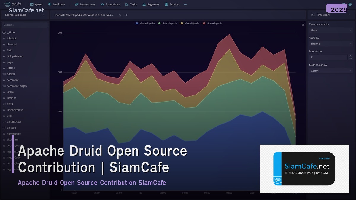 apache druid open source contribution