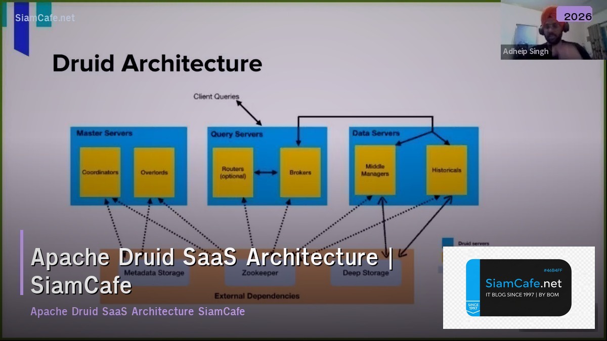 apache druid saas architecture