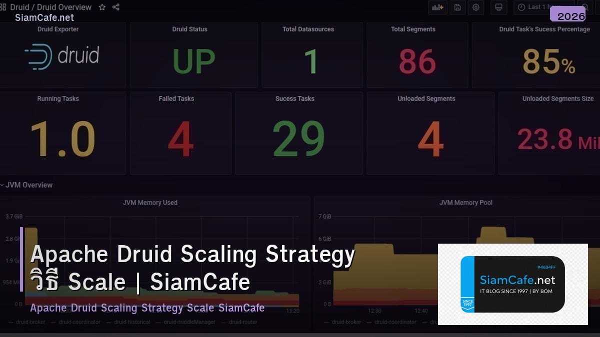 apache druid scaling strategy วธ scale