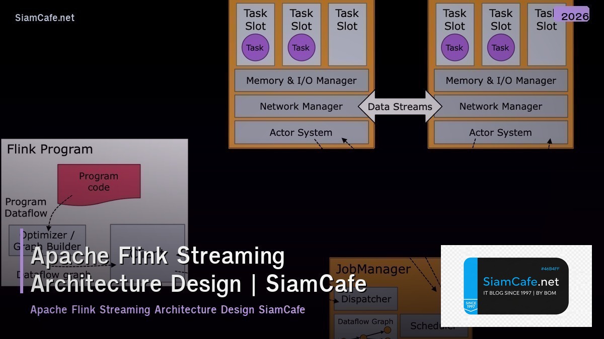 apache flink streaming architecture design pattern
