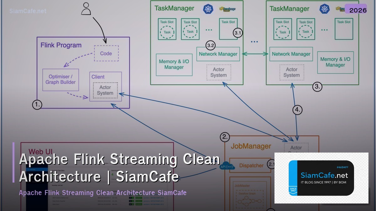 apache flink streaming clean architecture