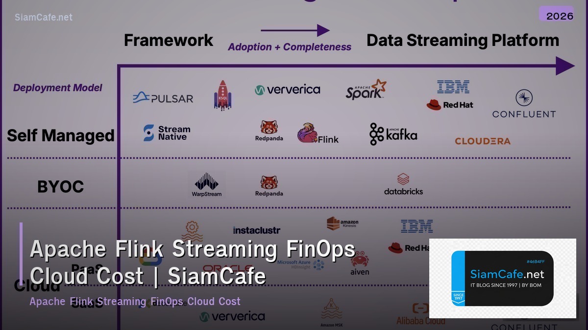apache flink streaming finops cloud cost